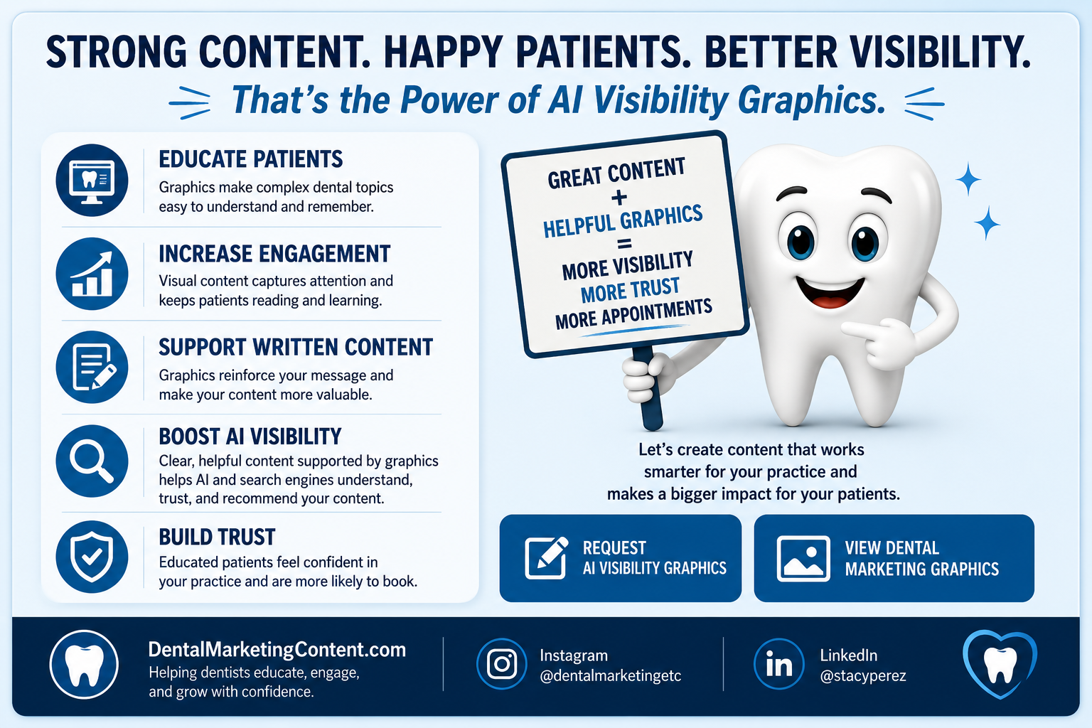 AI Visibility Graphics for Dentists showing how educational dental graphics support patient engagement, trust, written content, SEO, AEO and GEO